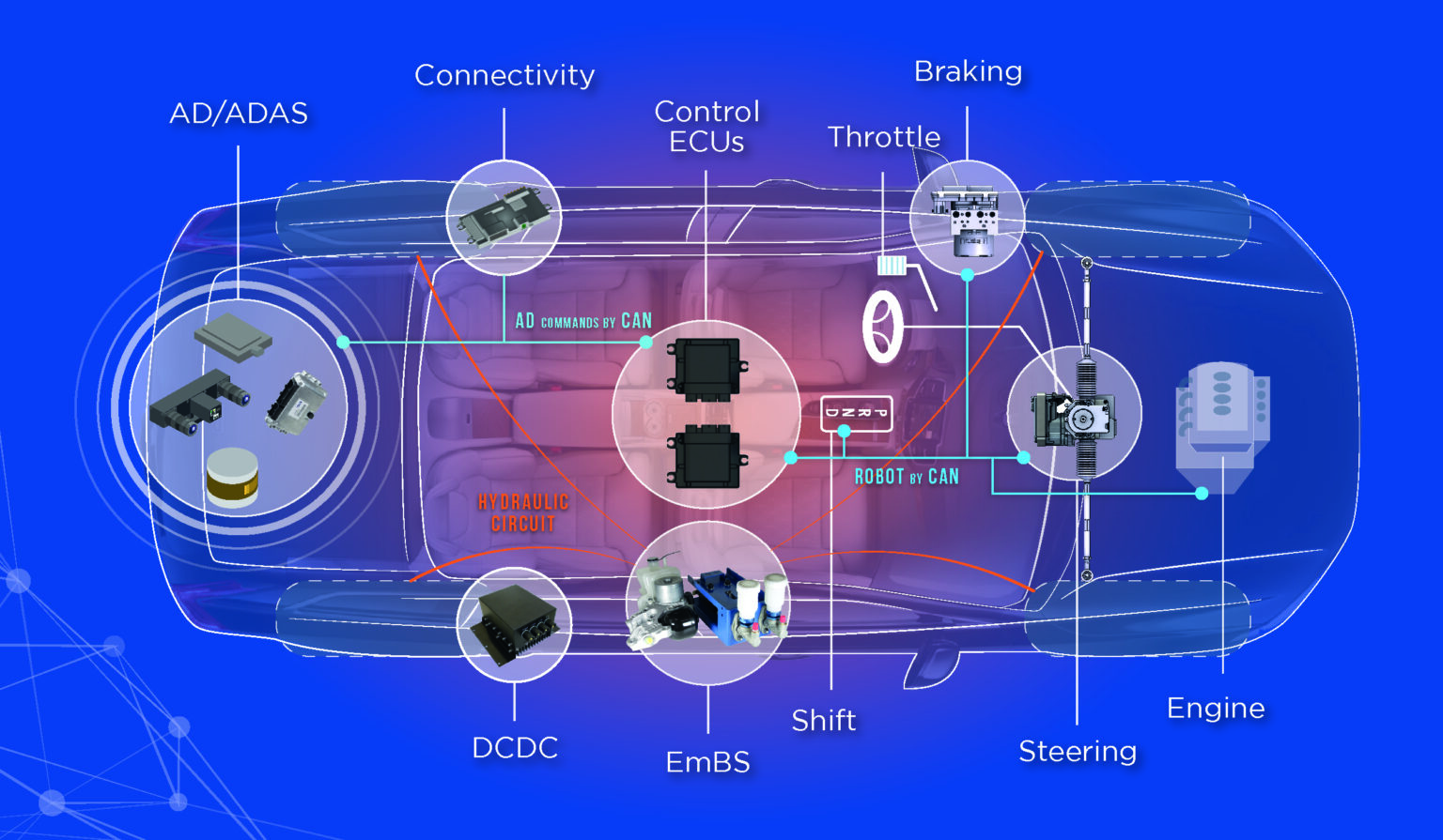 AUTOMOTIVE – FAAR PRONERGY